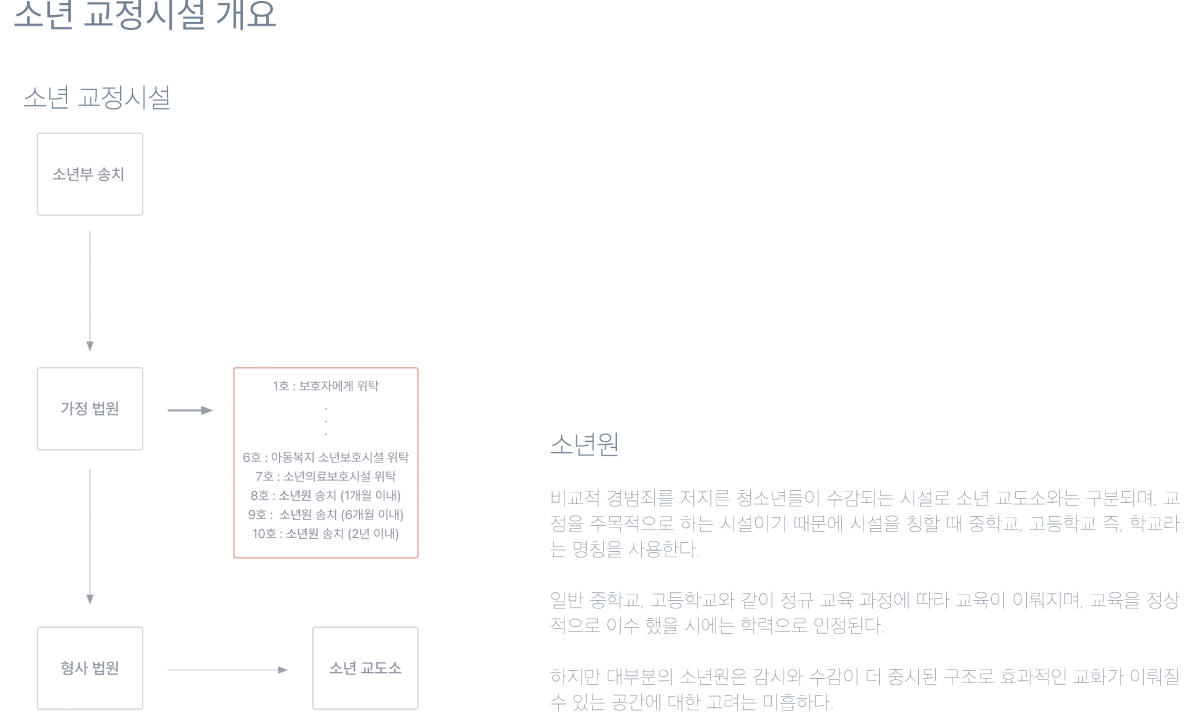 프로젝트 주제 스터디