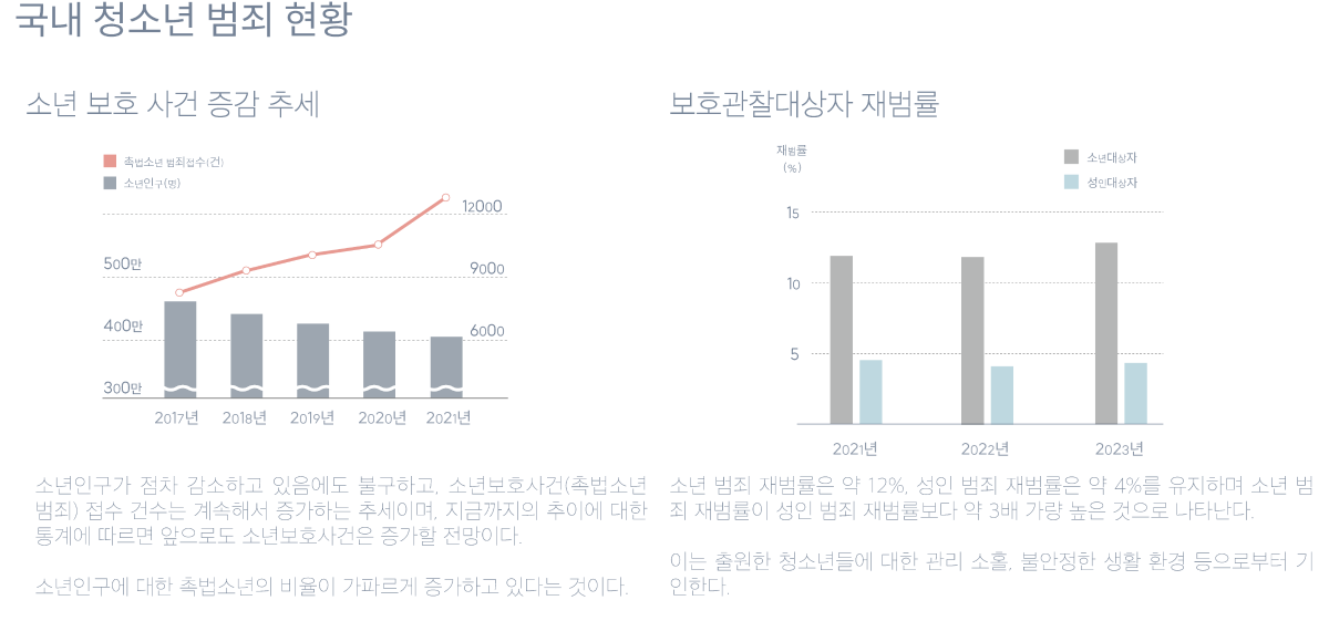 프로젝트 주제 스터디