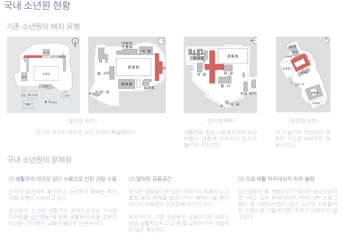 프로젝트 주제 스터디
