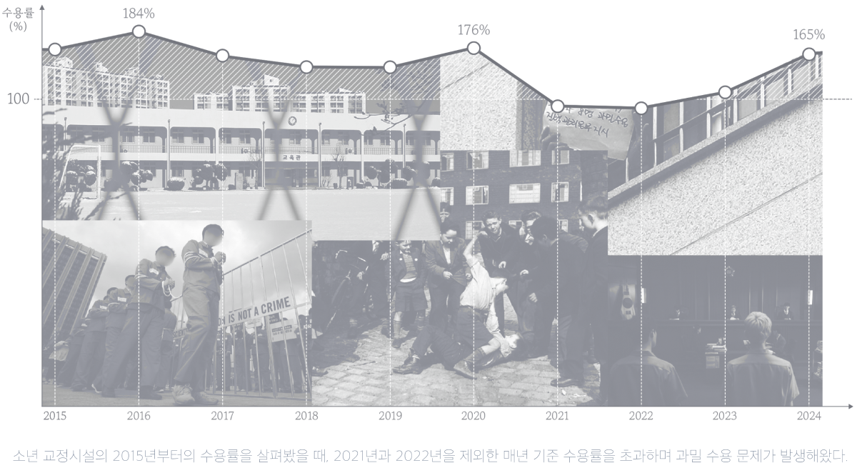프로젝트 주제 스터디