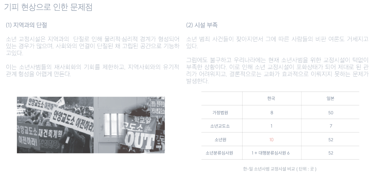 프로젝트 주제 스터디