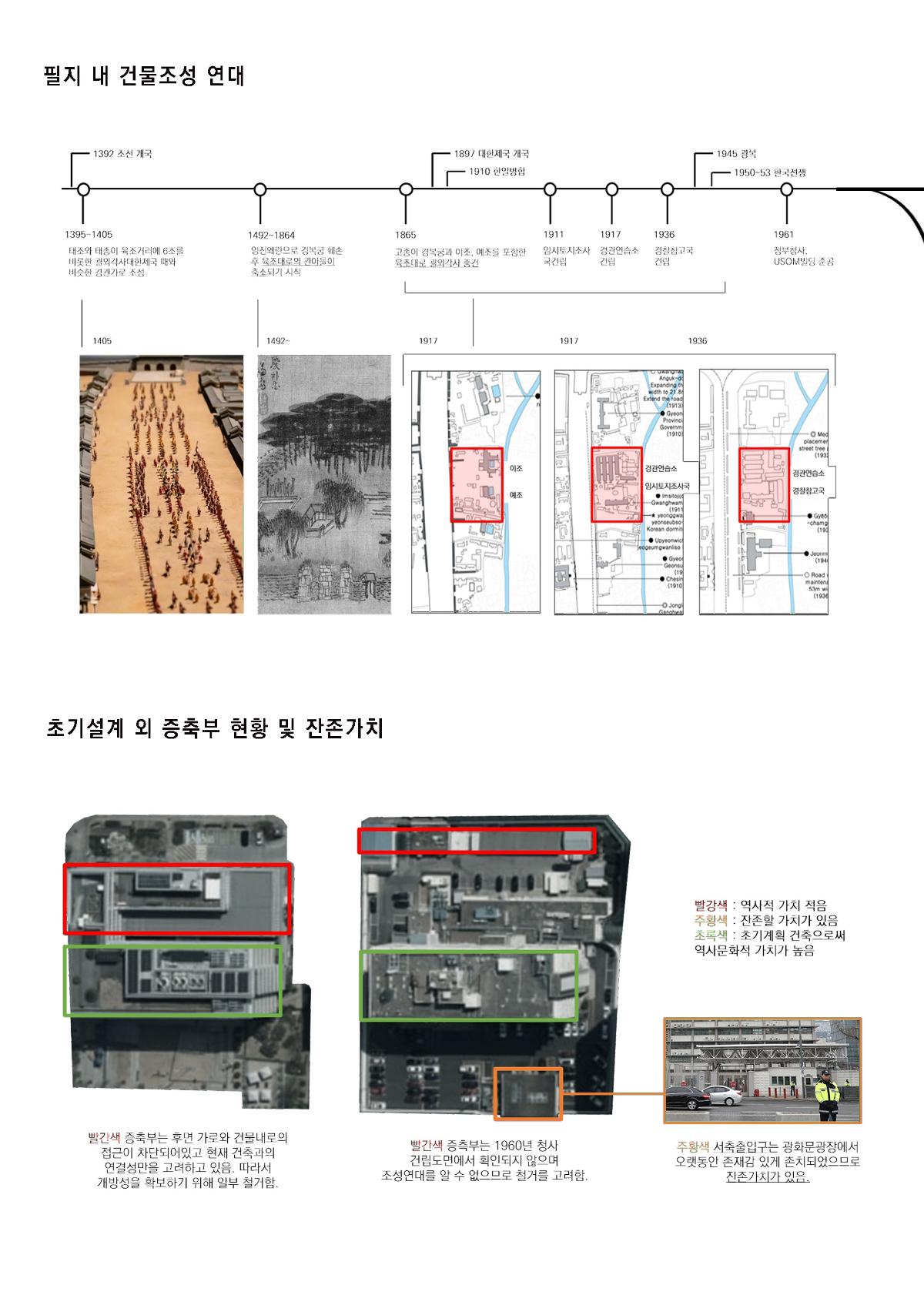 프로젝트 주제 스터디